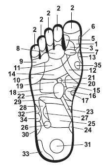 Точки болезни и здоровья на ваших ступнях