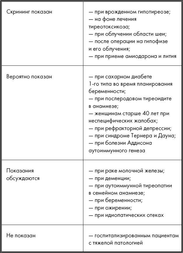 Ложка йода для щитовидной железы