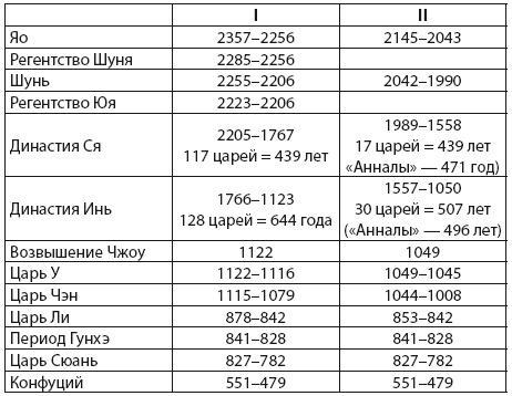 Китайская цивилизация