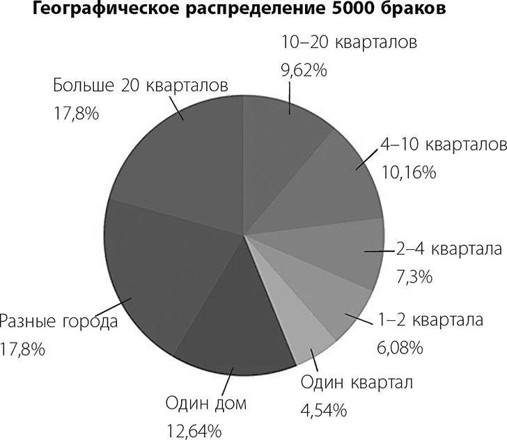 В активном поиске