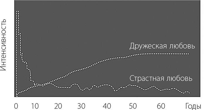 В активном поиске