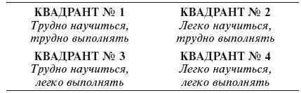 Сила уверенности в себе