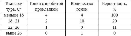 Искусство замечать. Секреты наблюдательности истинных лидеров