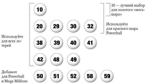 Камень ломает ножницы. Как перехитрить кого угодно: практическое руководство