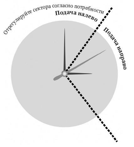 Камень ломает ножницы. Как перехитрить кого угодно: практическое руководство