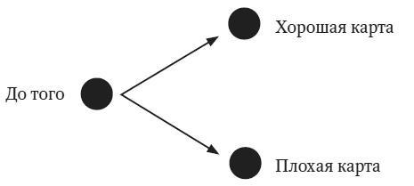 Камень ломает ножницы. Как перехитрить кого угодно: практическое руководство