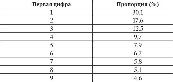 Камень ломает ножницы. Как перехитрить кого угодно: практическое руководство