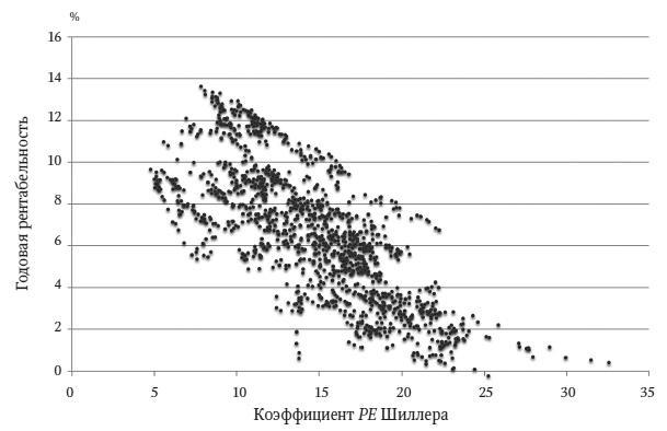 Камень ломает ножницы. Как перехитрить кого угодно: практическое руководство