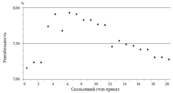 Камень ломает ножницы. Как перехитрить кого угодно: практическое руководство