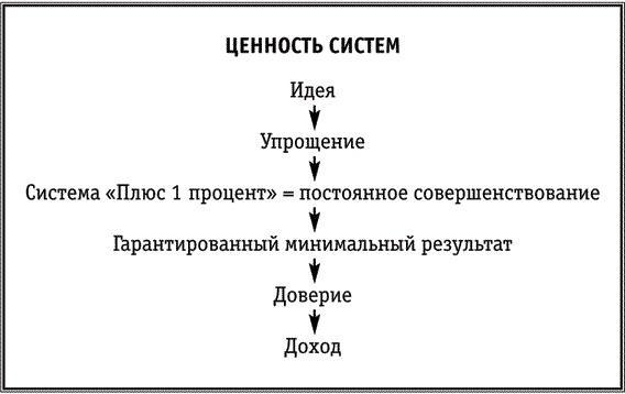 Простое лидерство