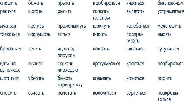 Пиши ещё! Руководство для начинающего писателя