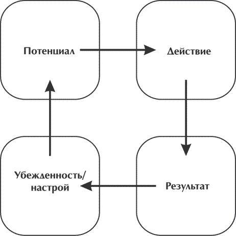 Книга о власти над собой