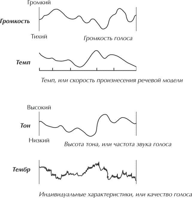 Книга о власти над собой