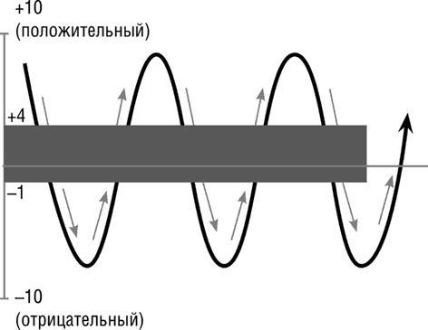 #Секреты Королевы. Настольная книга искусной любовницы