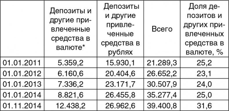 Битва за рубль. Национальная валюта и суверенитет России