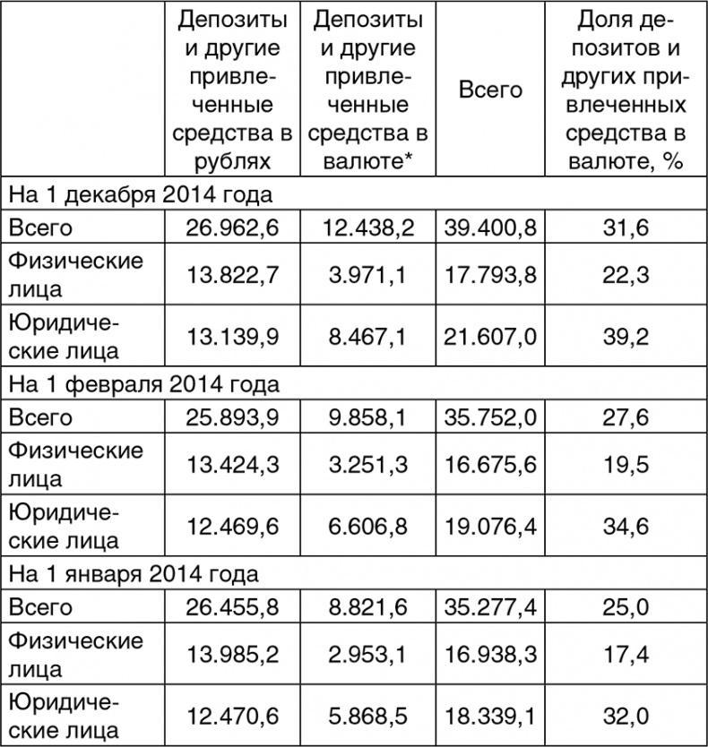 Битва за рубль. Национальная валюта и суверенитет России