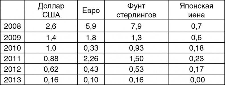 Битва за рубль. Национальная валюта и суверенитет России