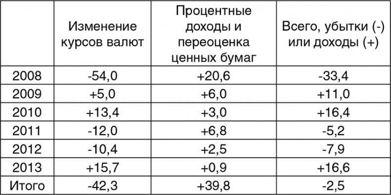 Битва за рубль. Национальная валюта и суверенитет России