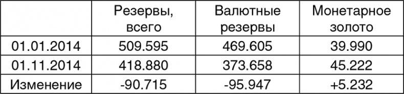 Битва за рубль. Национальная валюта и суверенитет России