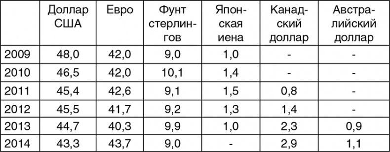 Битва за рубль. Национальная валюта и суверенитет России