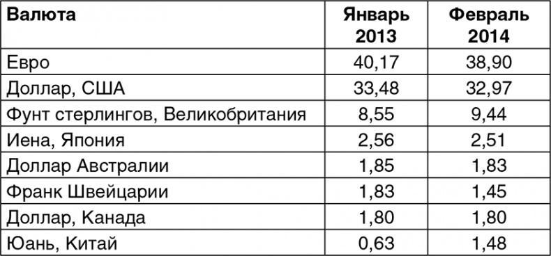 Битва за рубль. Национальная валюта и суверенитет России