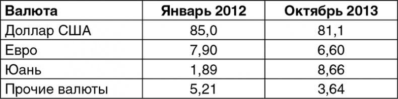 Битва за рубль. Национальная валюта и суверенитет России