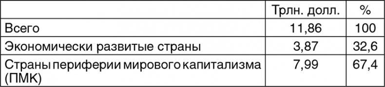 Битва за рубль. Национальная валюта и суверенитет России