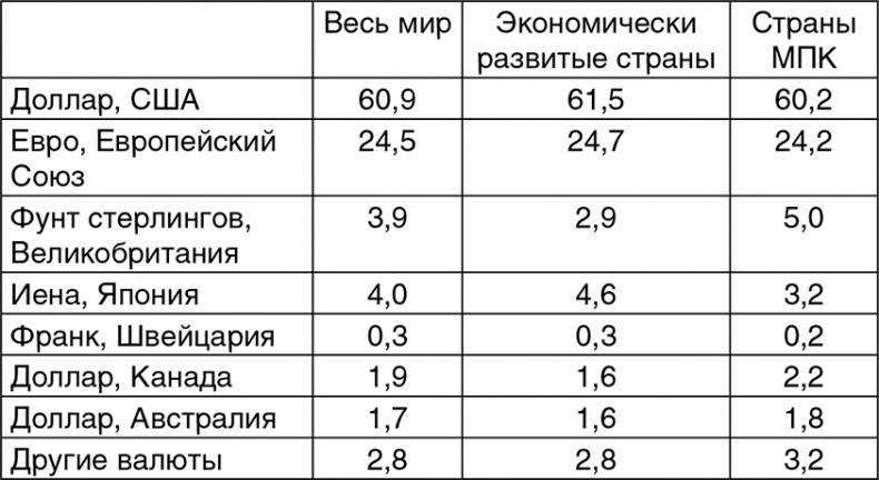 Битва за рубль. Национальная валюта и суверенитет России