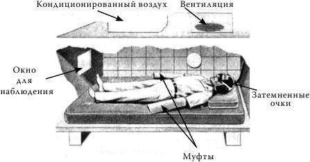 Методология мышления. Черновик