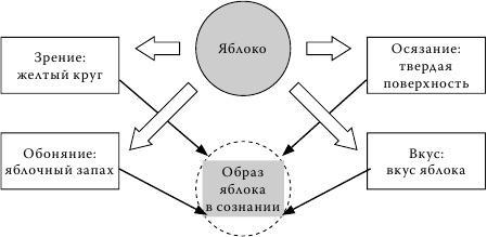 Методология мышления. Черновик