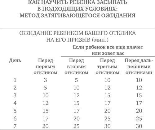 Сон ребенка. Решение всех проблем