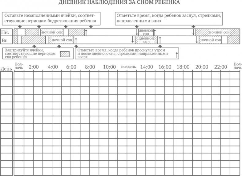 Сон ребенка. Решение всех проблем