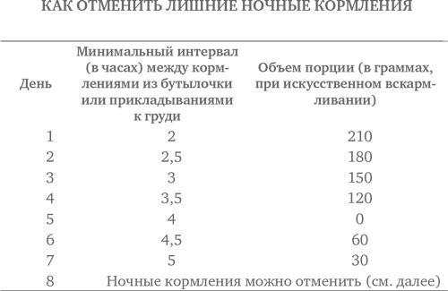 Сон ребенка. Решение всех проблем