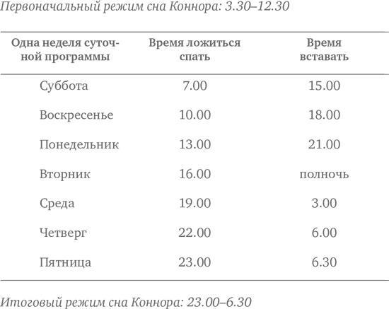 Сон ребенка. Решение всех проблем