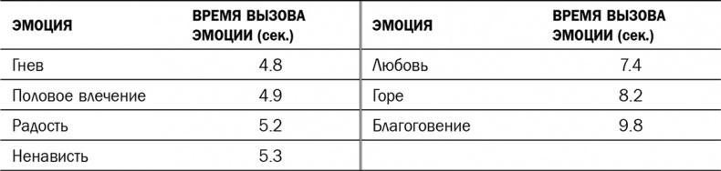 Супер ноль. Как перезагрузка мозга открывает вашу врожденную гениальность