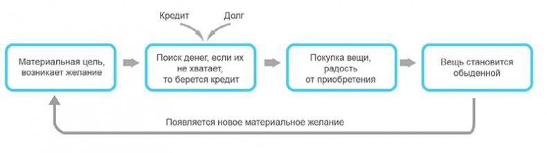 Кодекс денег