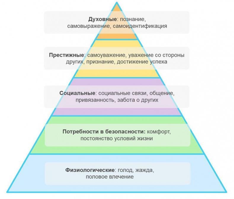 Кодекс денег