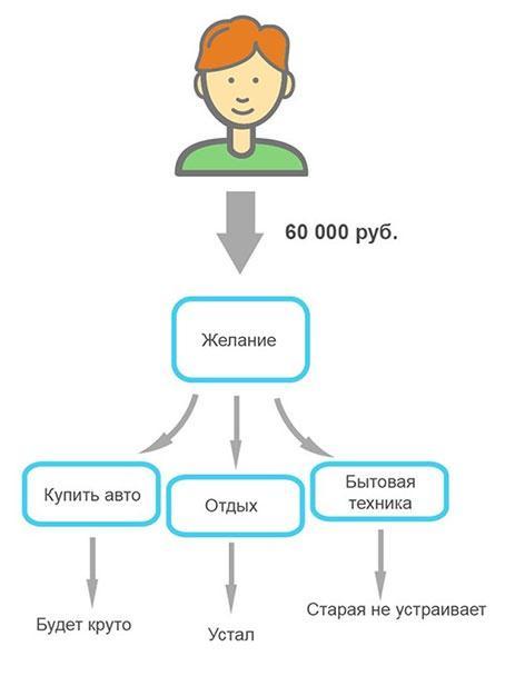 Кодекс денег