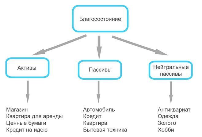 Кодекс денег