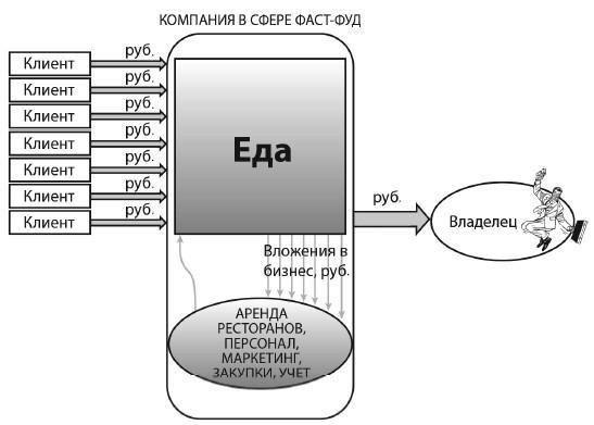 Ошибки на миллион долларов