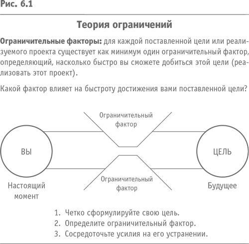 Технология достижений. Турбокоучинг по Брайану Трейси