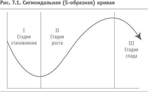 Технология достижений. Турбокоучинг по Брайану Трейси