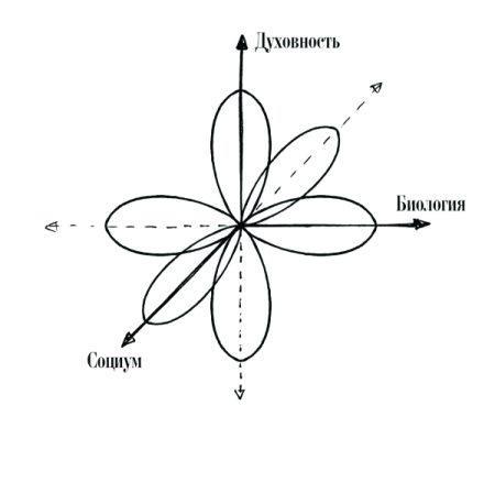 Психология реальности