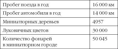 Голландия и голландцы. О чем молчат путеводители