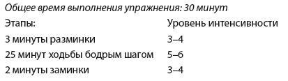 Плоский живот. Идеальная диета и система упражнений