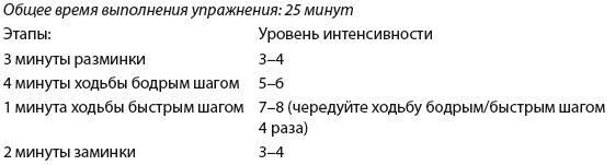 Плоский живот. Идеальная диета и система упражнений