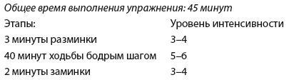 Плоский живот. Идеальная диета и система упражнений