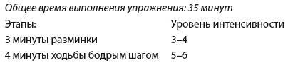 Плоский живот. Идеальная диета и система упражнений