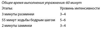 Плоский живот. Идеальная диета и система упражнений