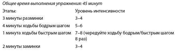 Плоский живот. Идеальная диета и система упражнений